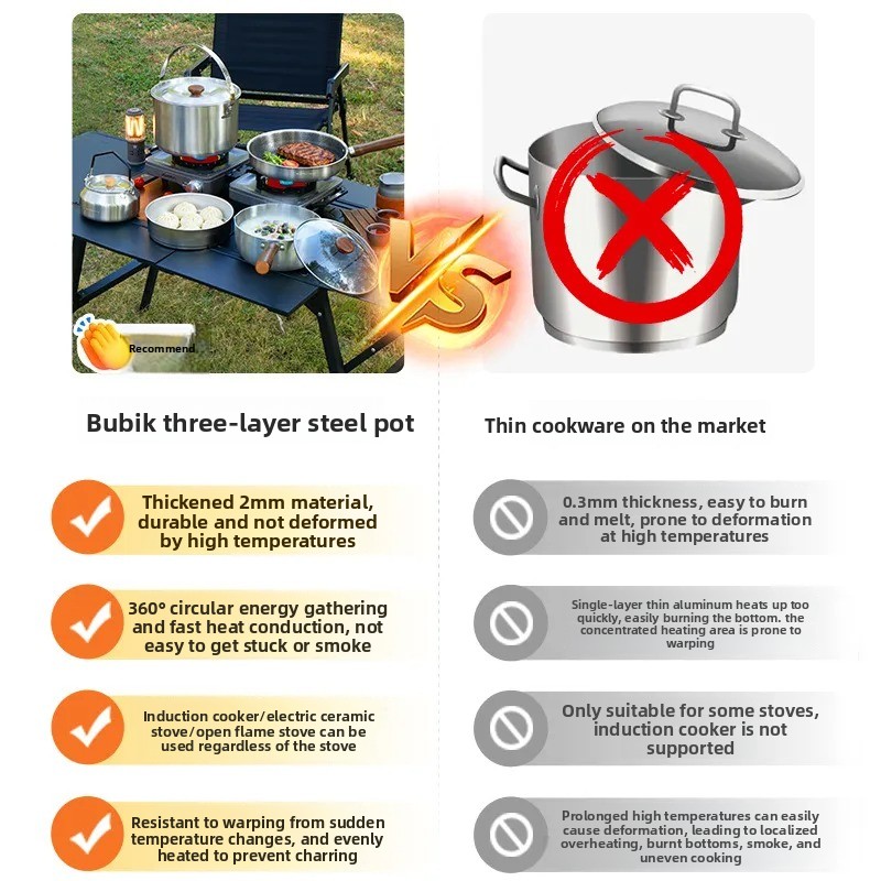 Przenośny Zestaw Naczyń Kempin – Camping Cooking Pots And Pans Set recenzja i cena